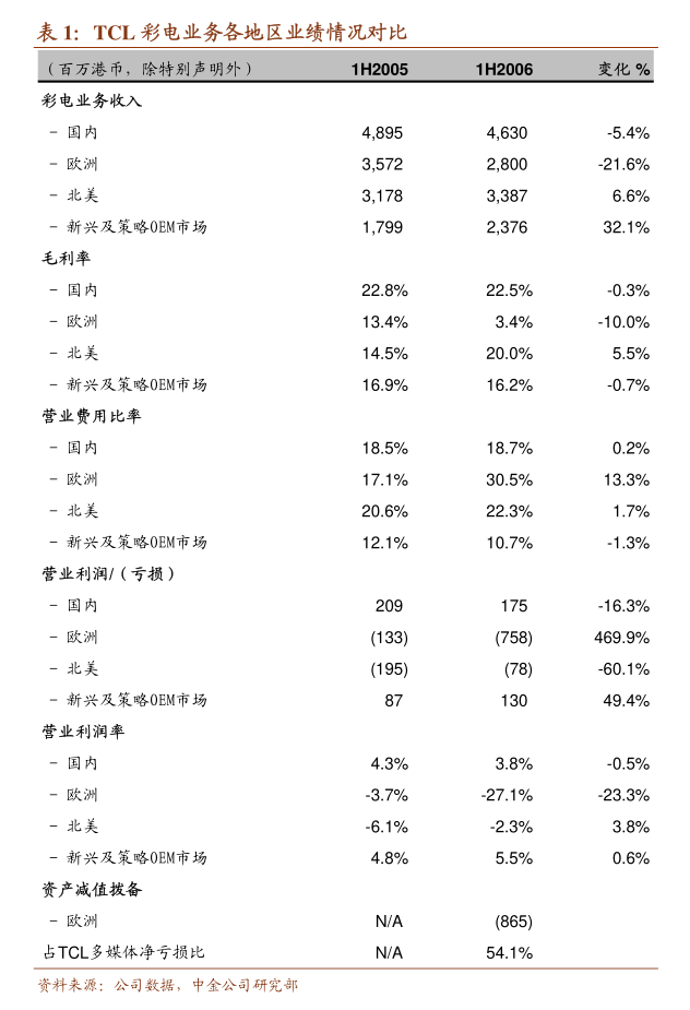 百聯(lián)股份發(fā)布2024年日常關(guān)聯(lián)交易回顧及2025年廚具衛(wèi)具類關(guān)聯(lián)交易預(yù)計(jì)公告