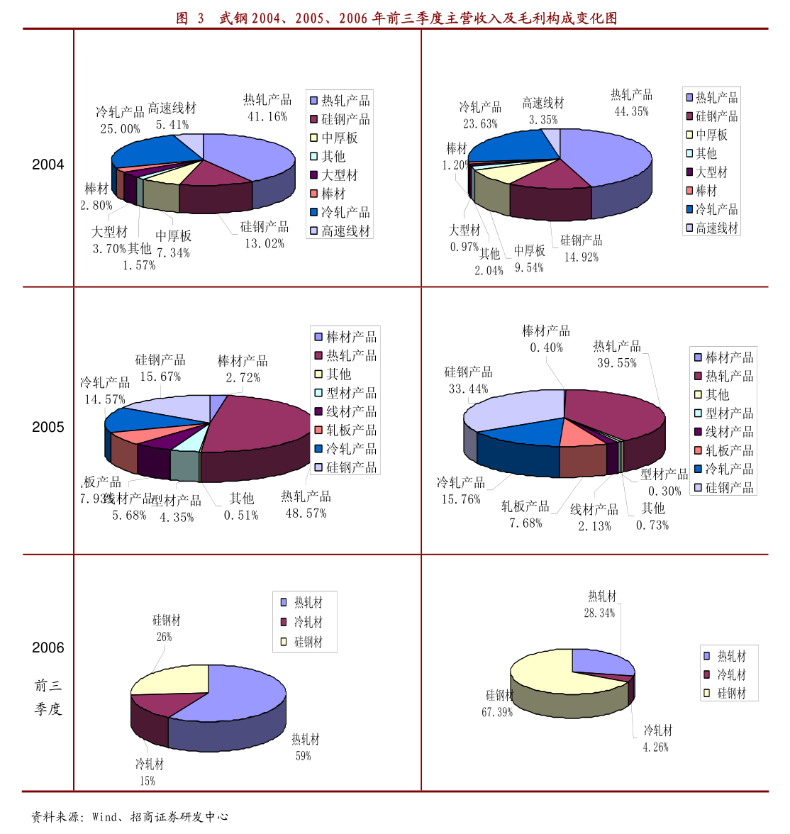 浙江震元 子公司股權(quán)內(nèi)部整合，震元連鎖收購?fù)唇】倒芾?00%股權(quán)